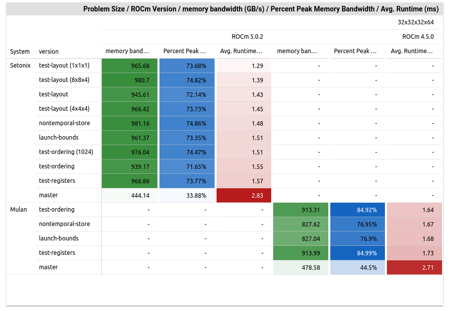 Final performance tables